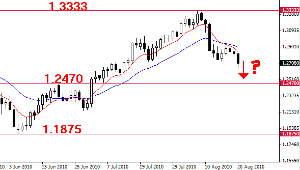 Nz forex daily commentary