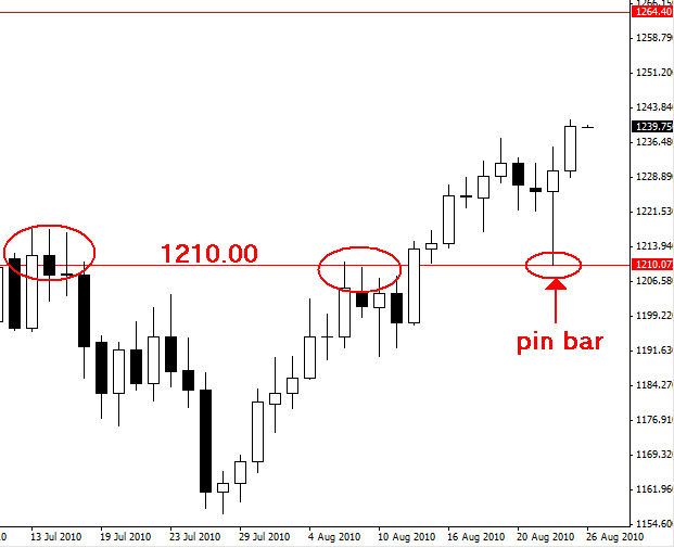 Free forex trade setups