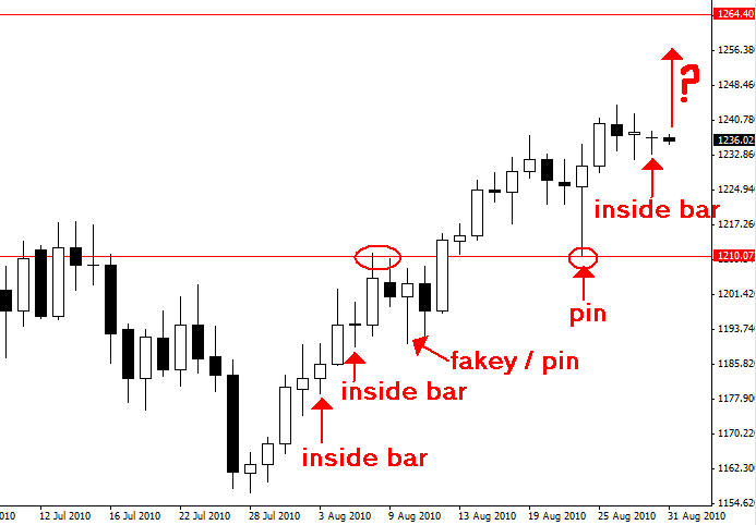 candles forex description