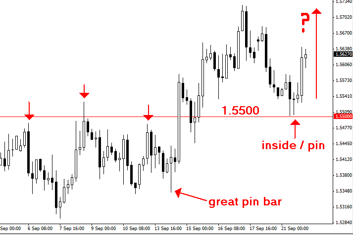 Forex bar chart