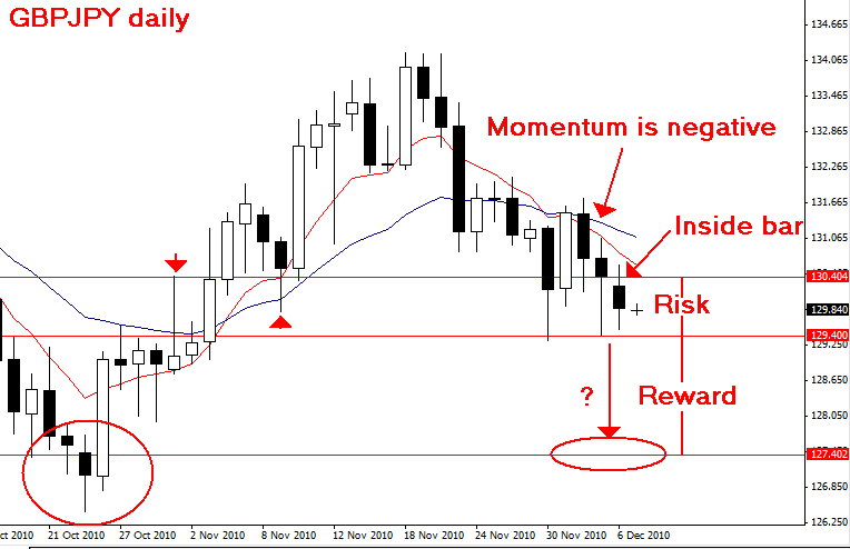 inside bar trading stocks