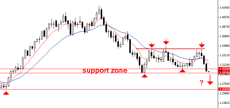 Forex market depth explained