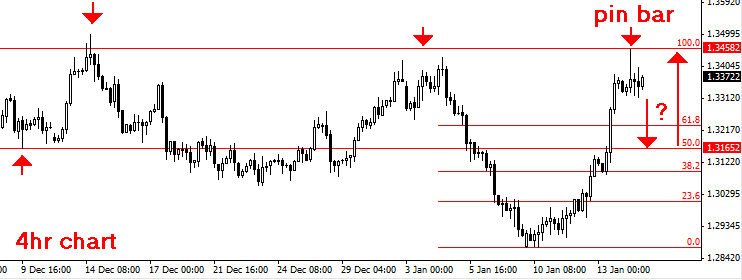 Forex 4hr chart