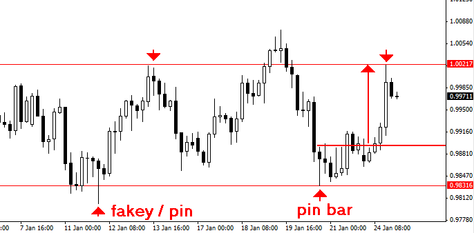 Brazilian forex broker