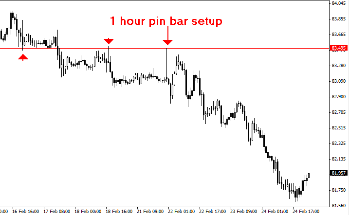 Forex tester 2 new york close