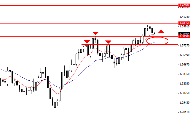 1 forex trading course 8 phd