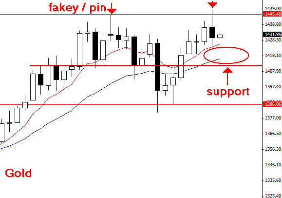 Sc alerex forex srl