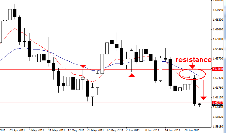 Forex trading course new york