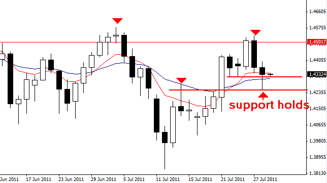 Forex trading addiction