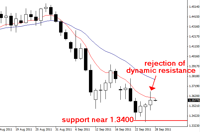 Forex commentary
