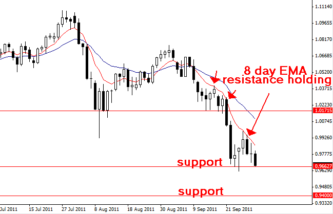 Forex learn the core of price action trading
