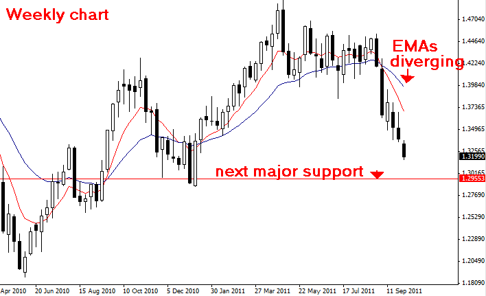 Forex volatility measure