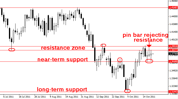 Forex wmr
