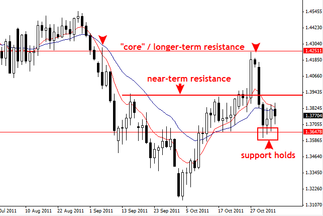 forex trading systems by laurentiu damir