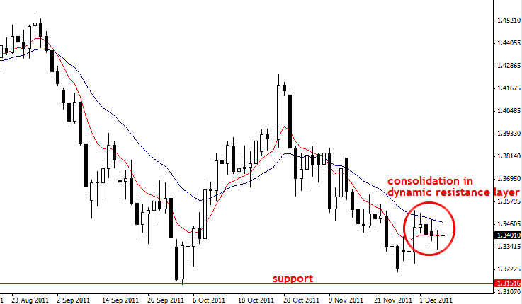 Forex commentary