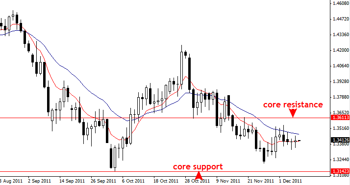 Forex forum india