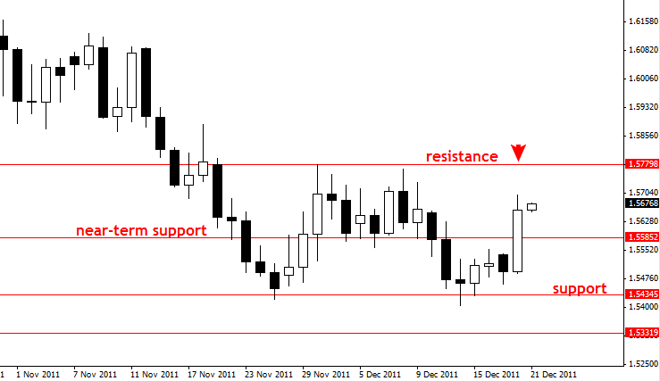 Forex learning websites