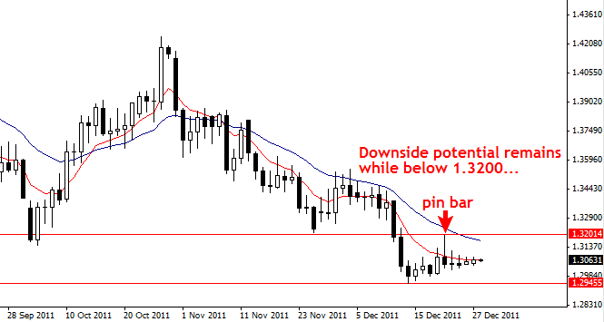 Does forex trade on christmas