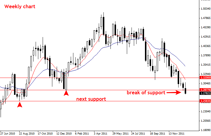 london forex hours gmt