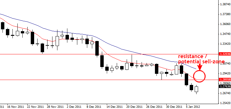 How to build your own forex trading plan