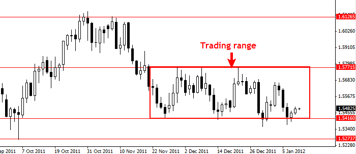 How to build your own forex trading plan