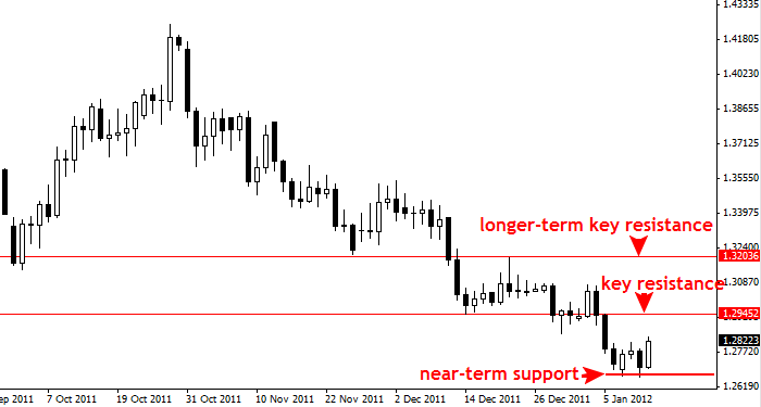 How to build your own forex trading plan