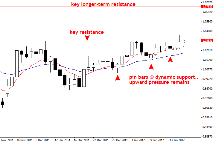 Forex rand model