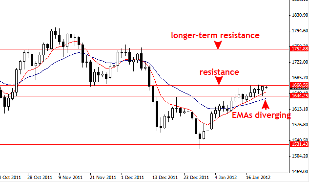 Forex market outlook next week
