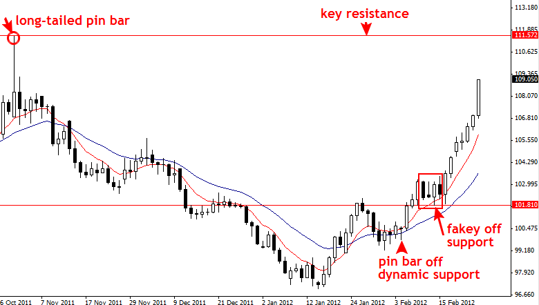 Forex market outlook next week