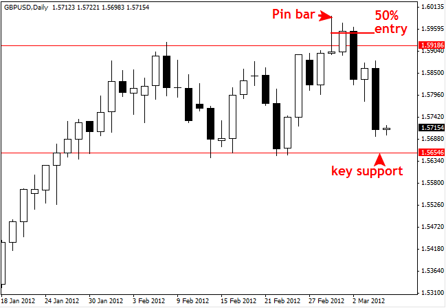 Nz forex daily commentary