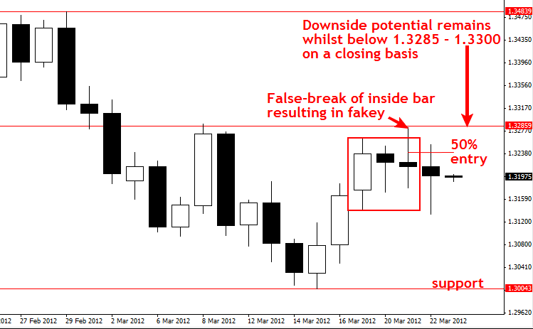 Forex market update