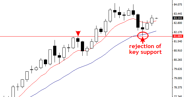 Forum.hr forex live
