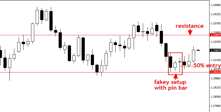 Bisnes forex malaysia