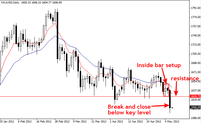 Long term trading forex factory
