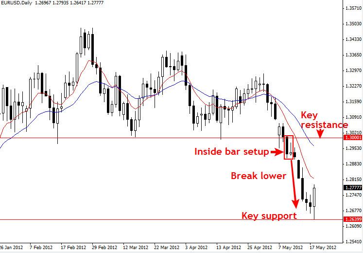 Forex psychological levels