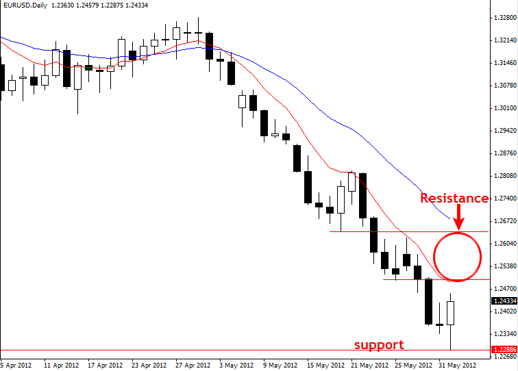 Forex kb