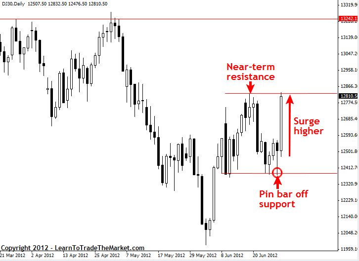 reuters forex news feed