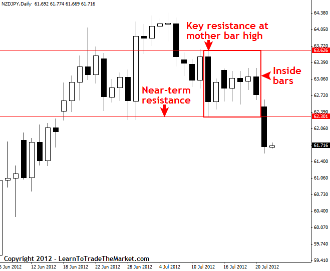 Cluster forex