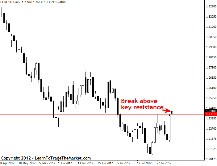 Nial forex