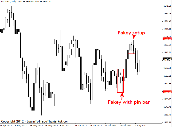 Forex aed