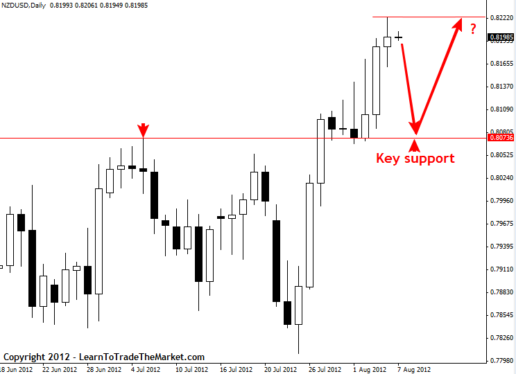 Forex commentary