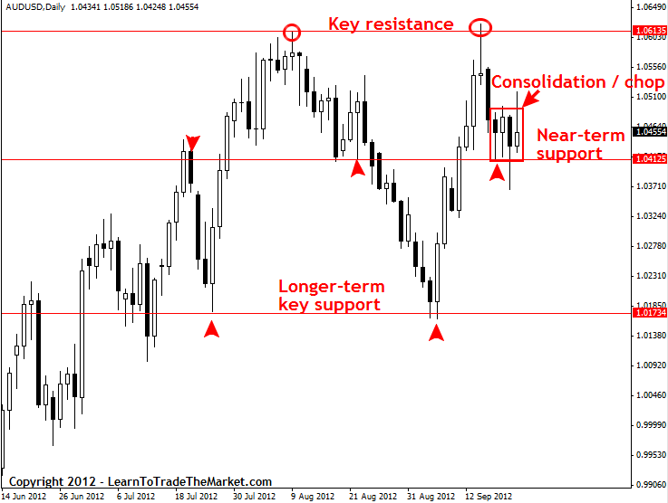 Understanding price action forex trading