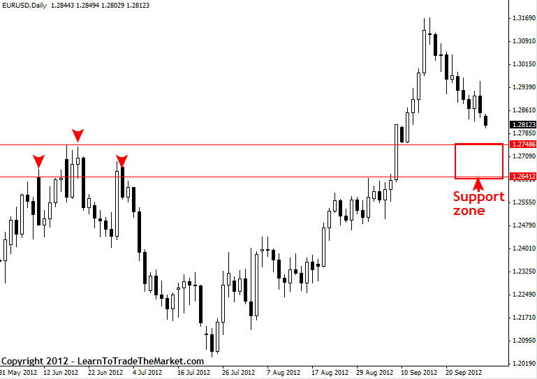 Forex kb