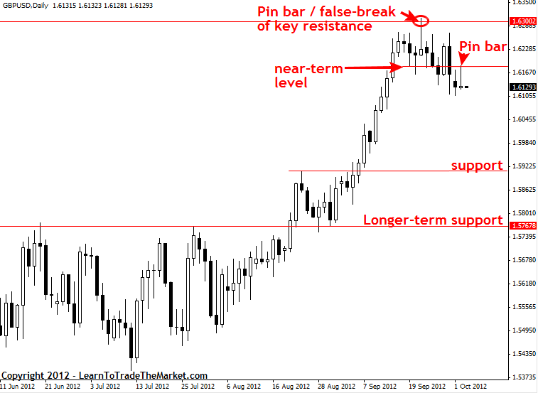 Forex daily market commentary