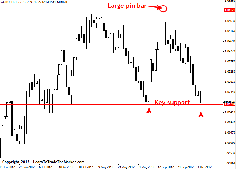 Visual jforex manual