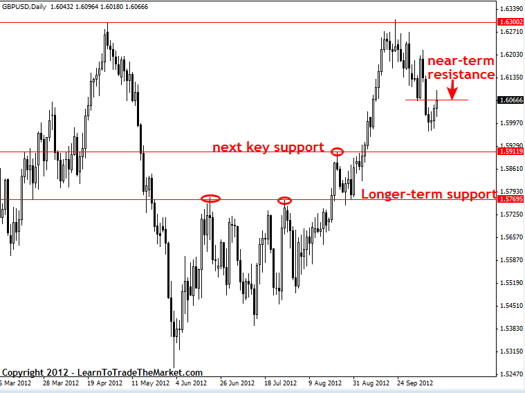 Dj30 forex