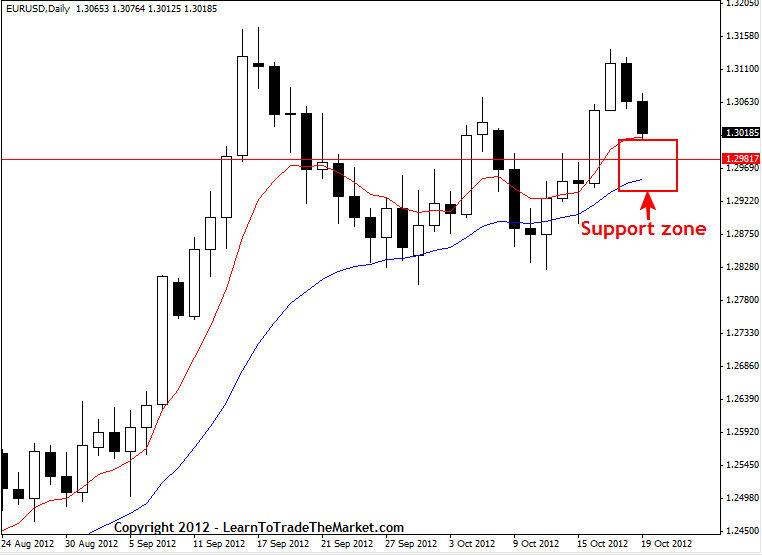 Forex policy for companies