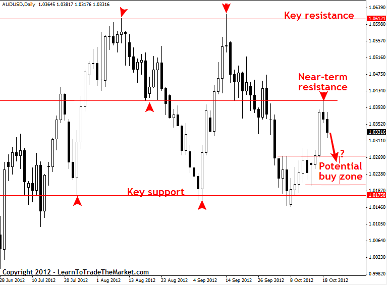 Investopedia forex market