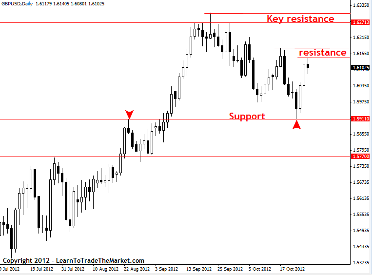 Forex trading strategy using price action market ~ efygedetez.web.fc2.com