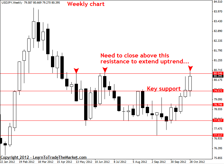 Dj30 forex